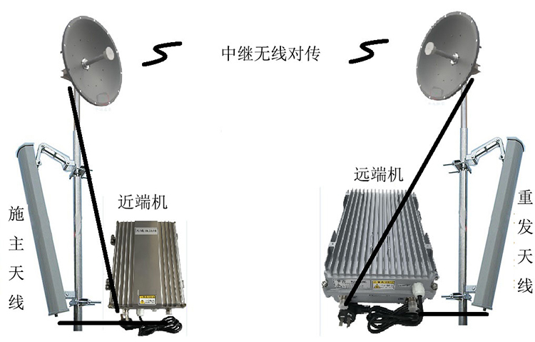 光泽智能无线拉远移频中继直放站近端机远端机